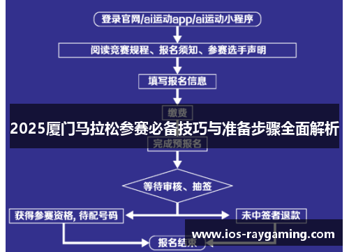 2025厦门马拉松参赛必备技巧与准备步骤全面解析
