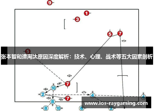 张本智和遭淘汰原因深度解析：技术、心理、战术等五大因素剖析