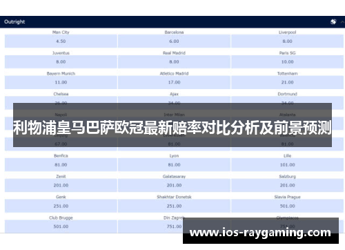 利物浦皇马巴萨欧冠最新赔率对比分析及前景预测