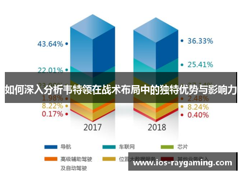 如何深入分析韦特领在战术布局中的独特优势与影响力