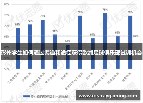 彭州学生如何通过渠道和途径获得欧洲足球俱乐部试训机会