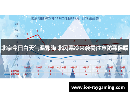 北京今日白天气温骤降 北风寒冷来袭需注意防寒保暖