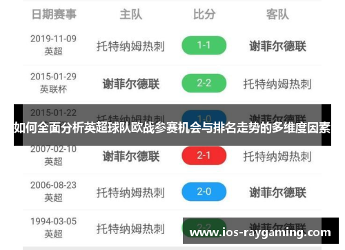 如何全面分析英超球队欧战参赛机会与排名走势的多维度因素