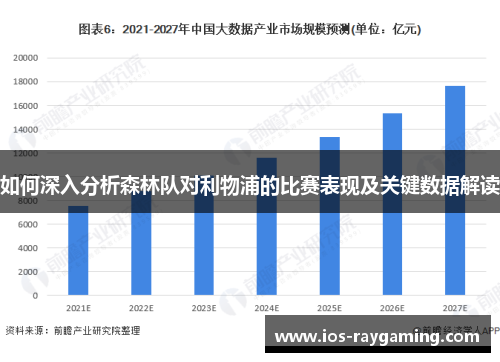 如何深入分析森林队对利物浦的比赛表现及关键数据解读