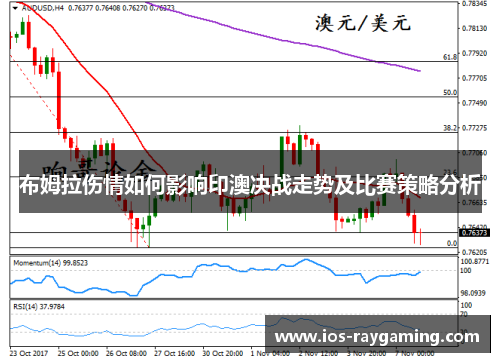 布姆拉伤情如何影响印澳决战走势及比赛策略分析
