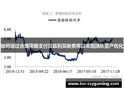 如何通过合理策略支付贝兹利买断费用以实现球队资产优化