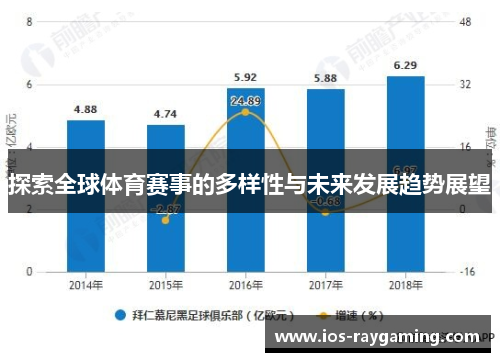 探索全球体育赛事的多样性与未来发展趋势展望