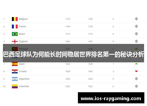 巴西足球队为何能长时间稳居世界排名第一的秘诀分析