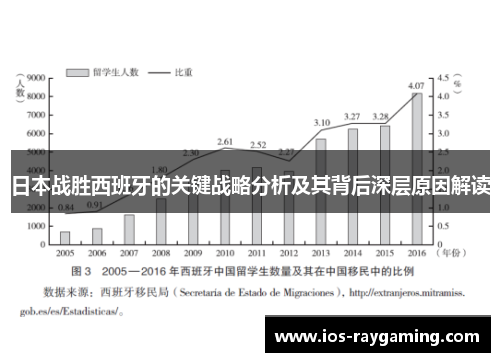 日本战胜西班牙的关键战略分析及其背后深层原因解读