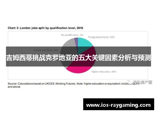 吉姆西蒂挑战克罗地亚的五大关键因素分析与预测