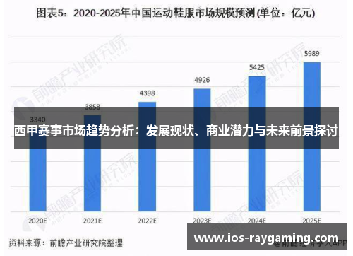 西甲赛事市场趋势分析：发展现状、商业潜力与未来前景探讨